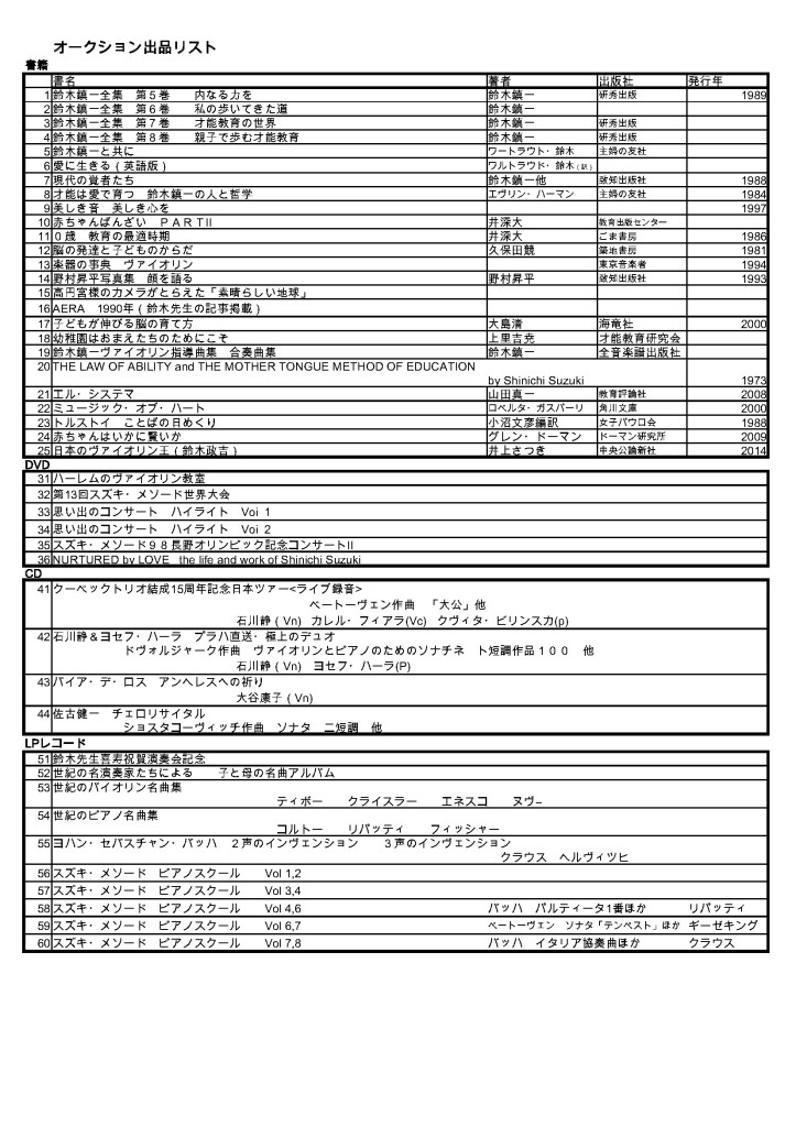 東海事務所所蔵品　オークション出品リスト